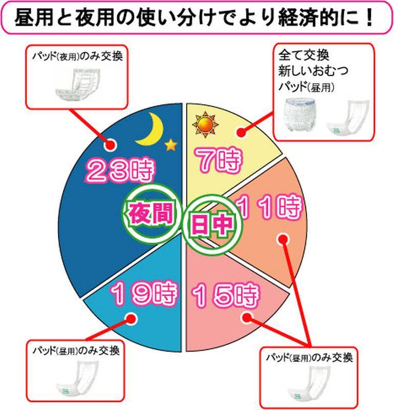 介護用紙おむつ 紙おむつ ﾃｰﾌﾟﾀｲﾌﾟ リハビリパンツ メディパαフィットテープ / 大人用紙オムツ / チカザワ  介護用品のオンラインショップの誠工舎